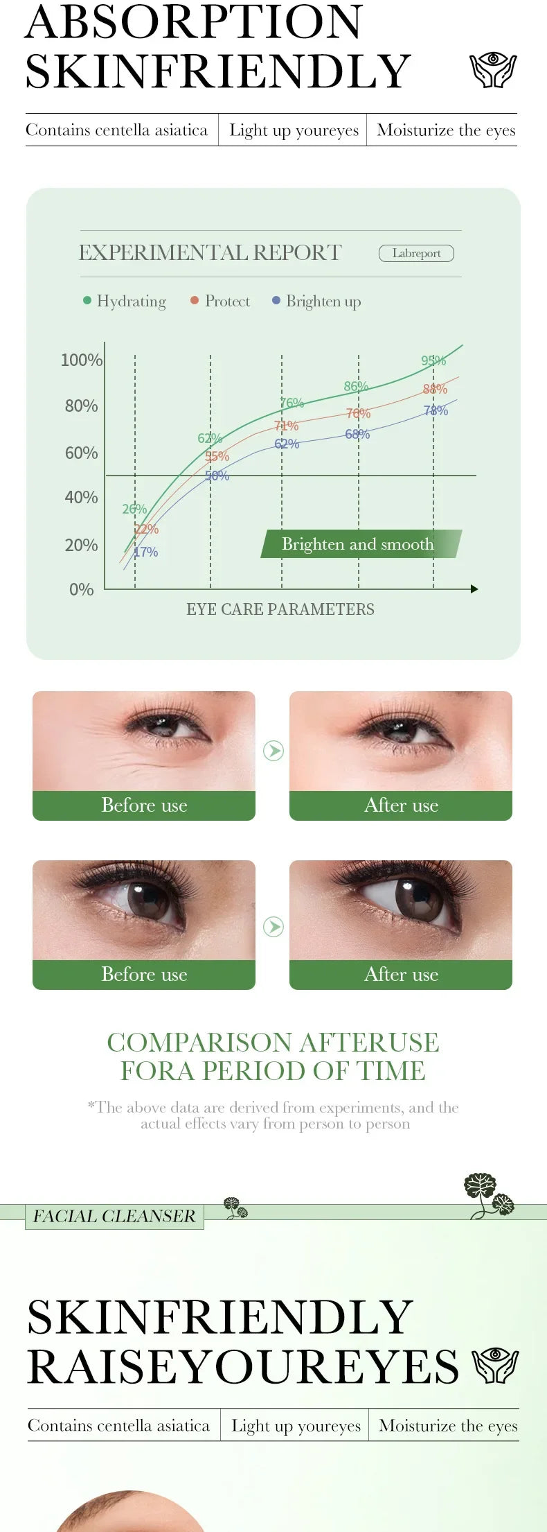 Centella Asiatica Eye Cream Moisturizes Tightens Lightens Dark Circles Eye Cosmetics Smooth Eye Lines Nourishes Makeup