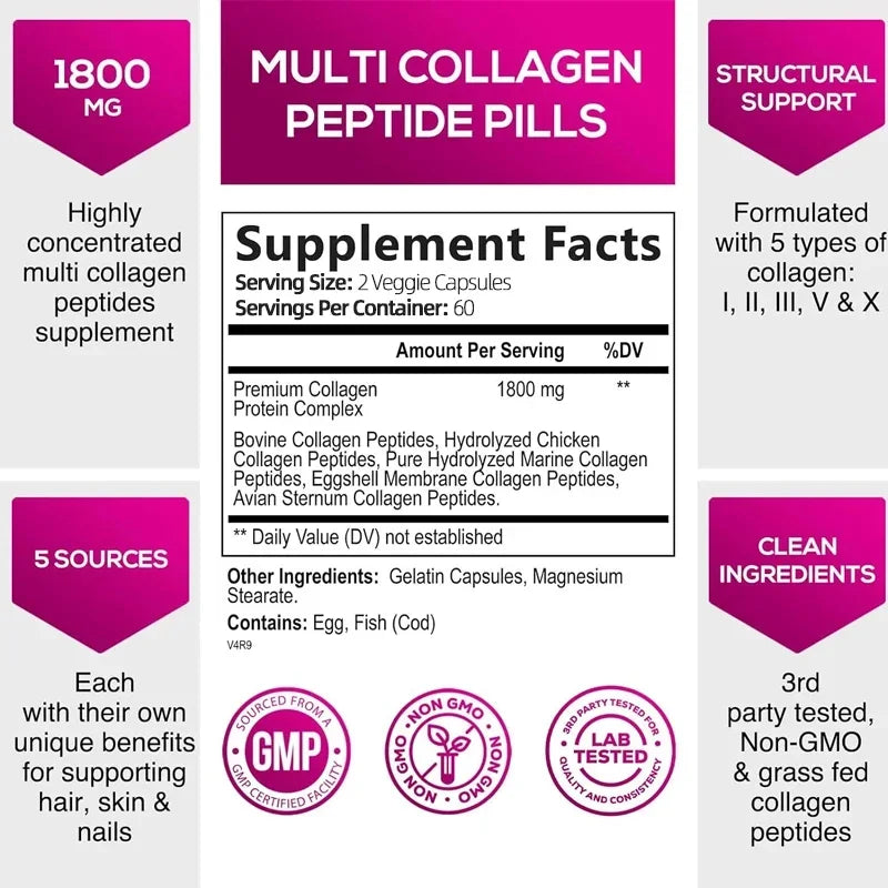 Multiple Collagen - Skin, Joints, Hair, Nail Health, Antioxidant - Collagen Types I, II, III, V, and X